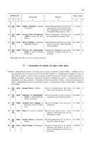giornale/TO00179086/1908/v. 7.1/00000085